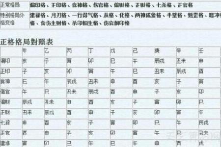 七个土的八字命理格局分析