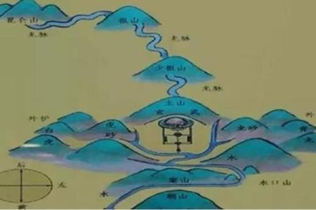 两种风水上的纳气，是什么意思