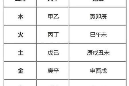 阴历生辰八字五行查询