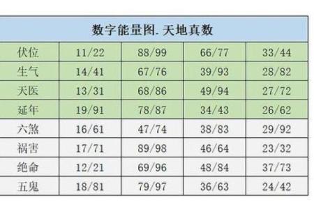 号码测试吉凶数字能量解读
