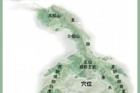 墓园风水如何选择？