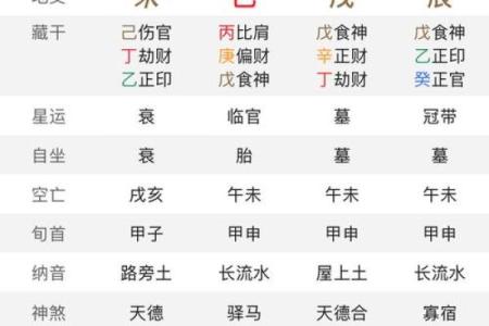 命理风水中八字合婚择吉日的分析