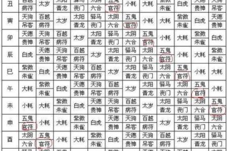 八字四柱神煞的来源 八字四柱神煞的渊源