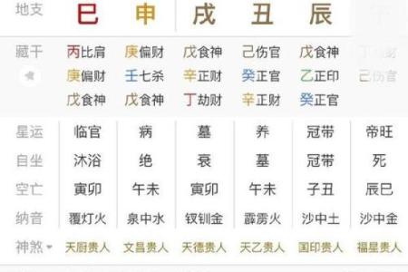 八字命理分析：食伤旺的人该如何改变运势