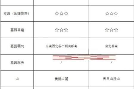 公墓风水的选择要点有哪些