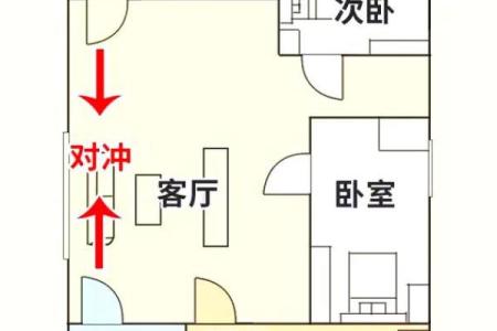 2015年大门风水布局及化解方法