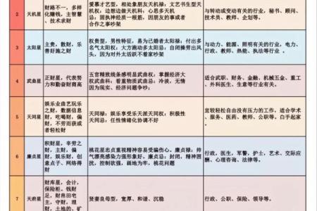 紫微斗数丨紫微斗数基础知识篇