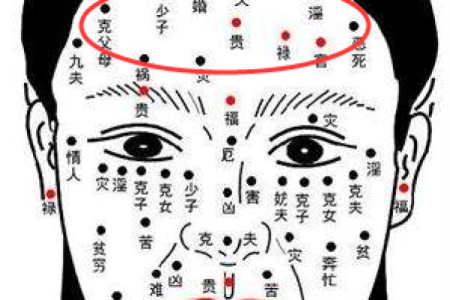 摸眉心算命