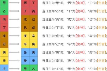 如何从八字中看出丈夫的实力？
