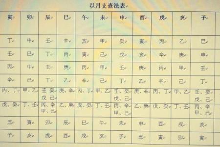 八字月支日支相冲