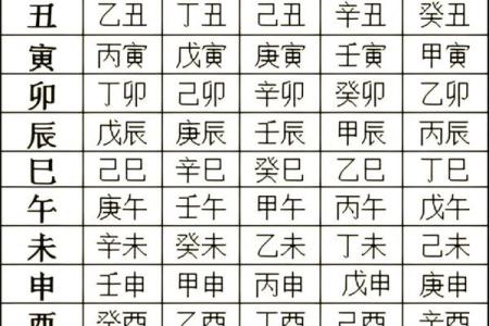 八字日柱与流年合的吉凶