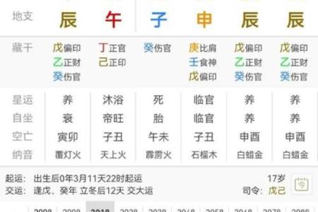 闺女和妈妈相冲的八字：与妈妈不符合的八字特点