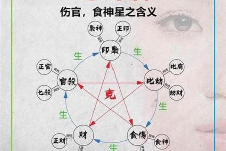 八字女命时支伤官