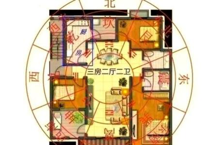 房子客厅布置风水图解