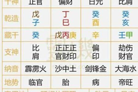 生辰八字免费算命