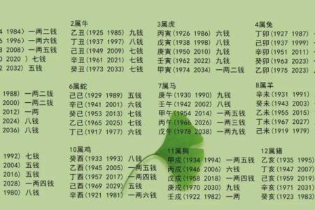 属牛八字算命,八字喜什么怎么算