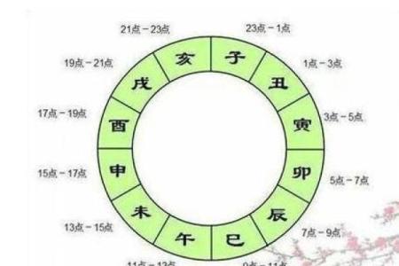 八字排盘如果时辰未知