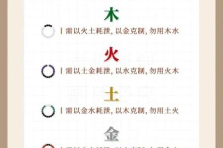 八字里喜神和用神是什么意思