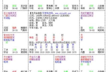 紫薇斗数看事业调动