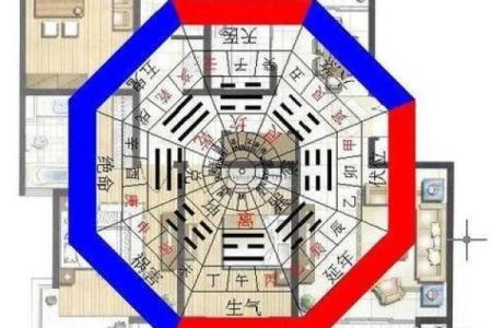 风水阴阳八卦看阳宅风水