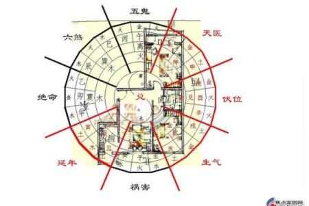 床头朝什么方向是正确的风水是迷信吗
