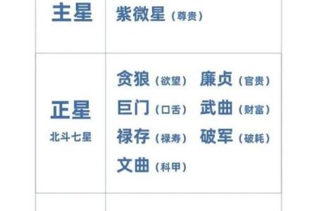紫微斗数诸星落诸宫之：天相星福德宫详解