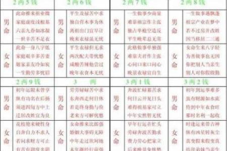 免费算命一生婚姻称骨算命