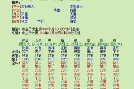生辰八字怎么自己查出来 如何自己查生辰八字