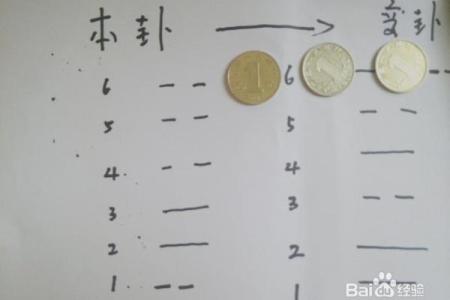 六次硬币算命