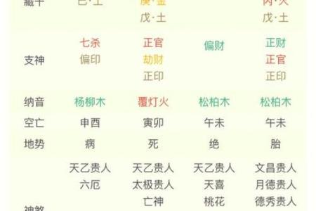 八字从劫财