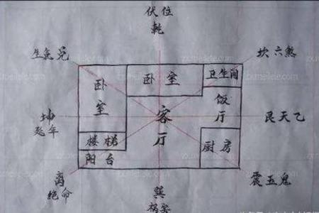 房屋风水布局实例