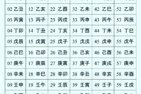 天干地支算命 天干地支算命是否可信