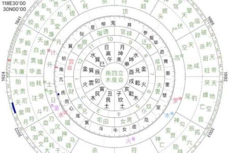 什么样的八字入贵格 甲坐寅为得禄