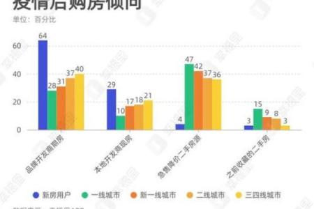 买房什么是灵签