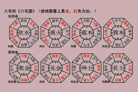 算命是看阳宅还是阴宅准