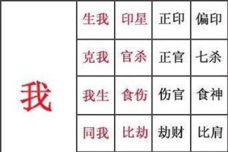八字一般