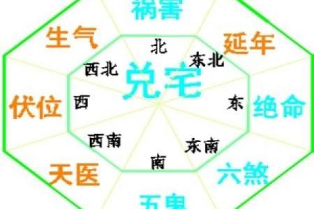 配电房在房子西边风水好吗