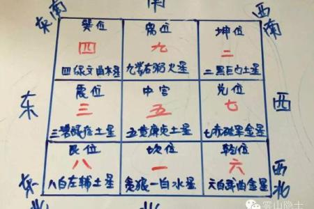 房子9楼风水