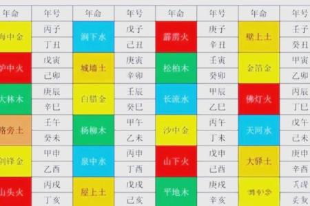 八字日柱最全口诀,日柱看一生详细分析