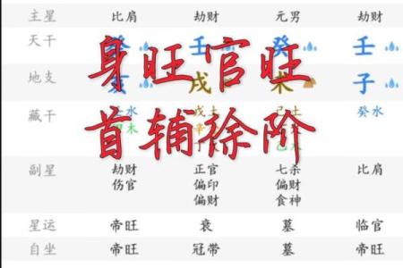 如何看待以身旺印重的八字命盘？