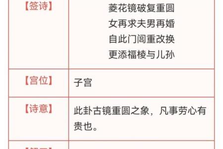 刘备求贤观音灵签解