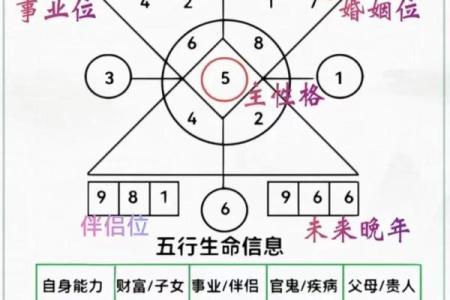 生命灵数测试怎么算