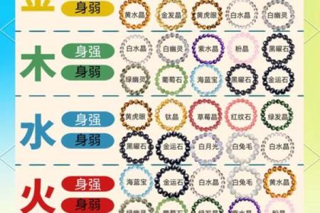 八字缺用神