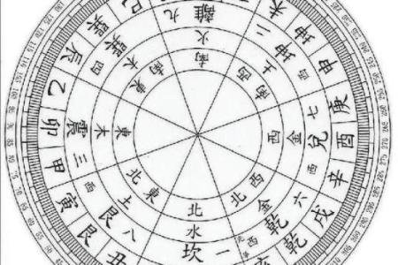玄空风水学推地运，关于地运的计算