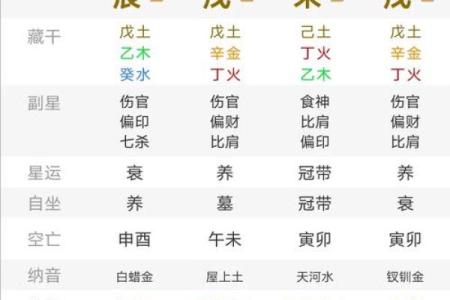 容易存不住钱的八字女命