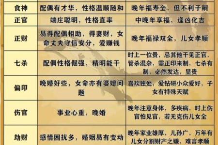 四柱八字分析命运