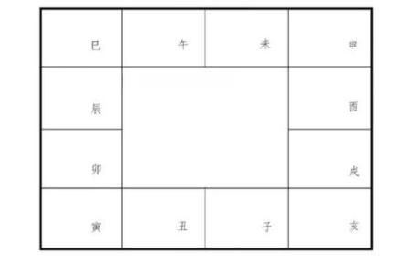 紫微斗数3和8甲己开始 紫微甲级星吉星？