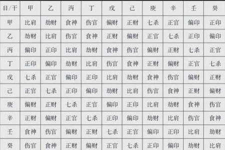 紫薇斗数看名声