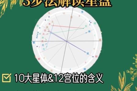 适合考研的星盘