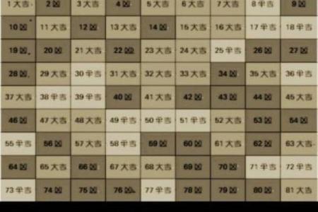 名字吉凶测试免费评分最准